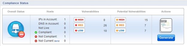 Compliance Status